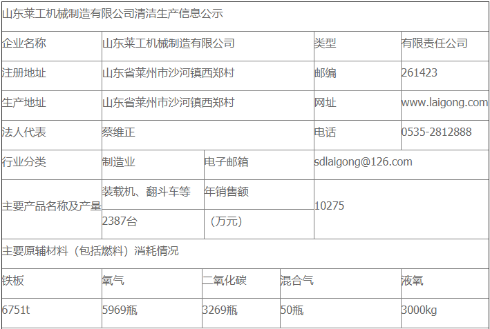 山東萊工機(jī)械制造有限公司清潔生產(chǎn)審核公示